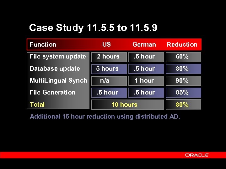 Case Study 11. 5. 5 to 11. 5. 9 Function US German Reduction File