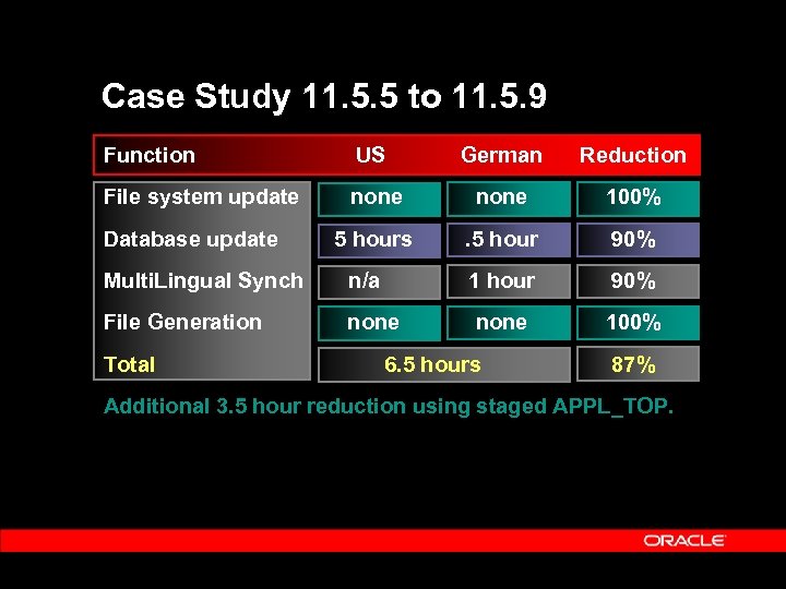 Case Study 11. 5. 5 to 11. 5. 9 Function US German Reduction File