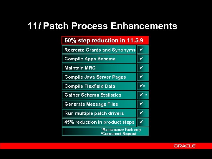11 i Patch Process Enhancements 50% step reduction in 11. 5. 9 Recreate Grants