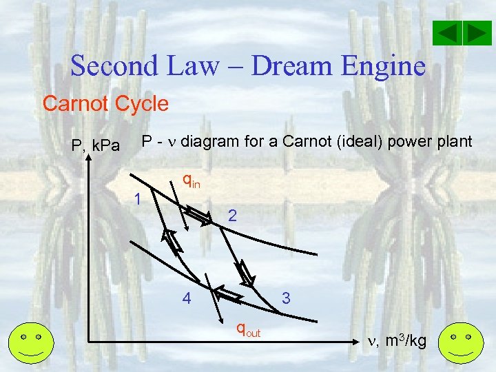 Second Law – Dream Engine Carnot Cycle P, k. Pa P - diagram for