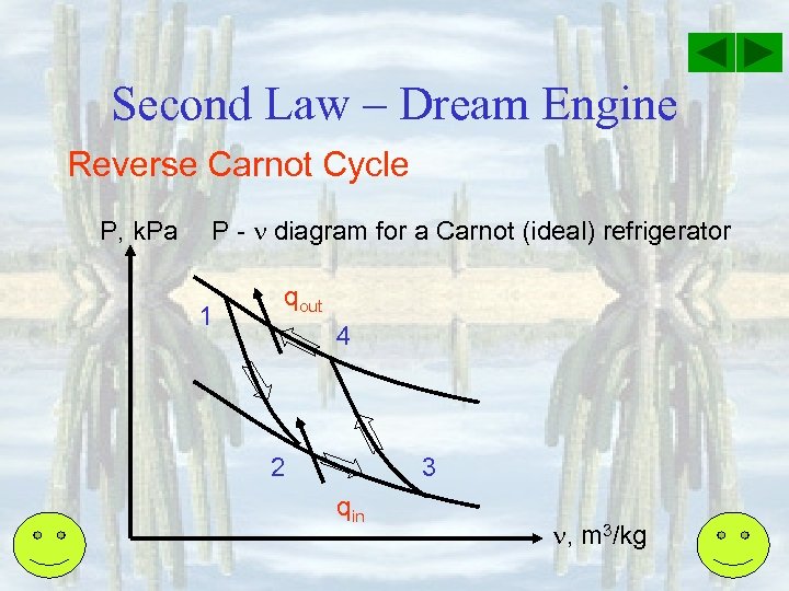 Second Law – Dream Engine Reverse Carnot Cycle P, k. Pa P - diagram