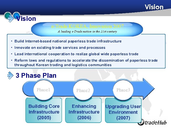 Vision e-Trade KOREA, Innovation 2007 A leading e-Trade nation in the 21 st century