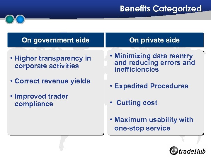 Benefits Categorized On government side • Higher transparency in corporate activities • Correct revenue