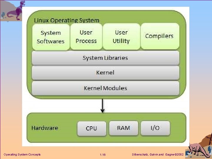 Где Купить Операционную Систему Linux