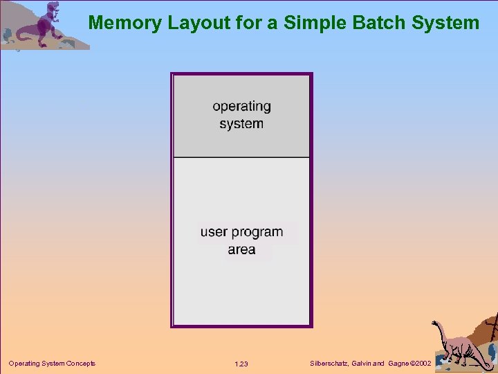 Memory Layout for a Simple Batch System Operating System Concepts 1. 23 Silberschatz, Galvin