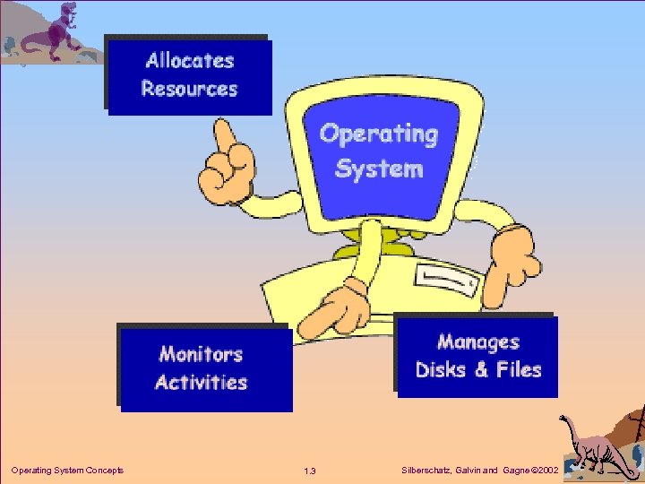 Operating System Concepts 1. 3 Silberschatz, Galvin and Gagne 2002 