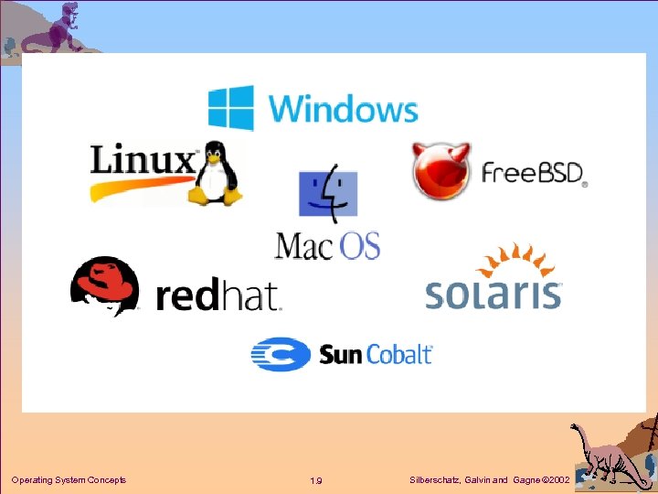 Operating System Concepts 1. 9 Silberschatz, Galvin and Gagne 2002 