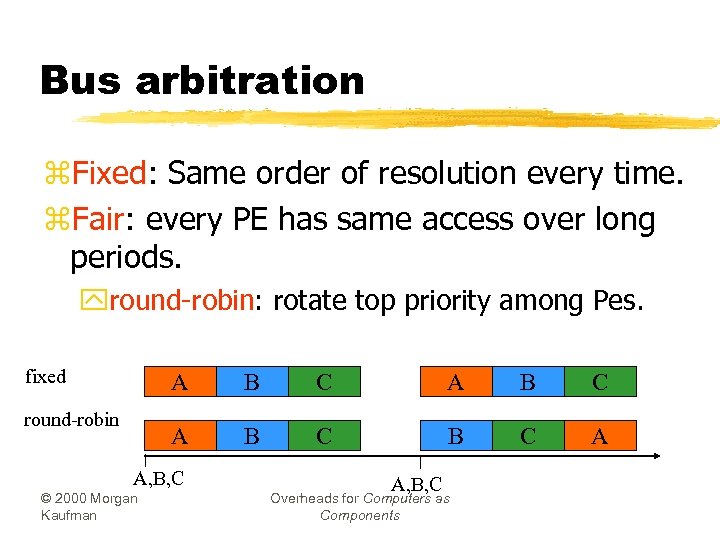 Bus arbitration z. Fixed: Same order of resolution every time. z. Fair: every PE