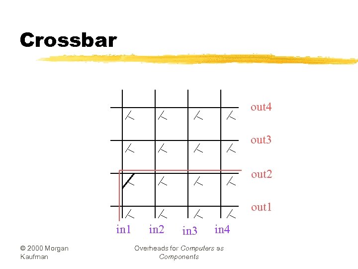 Crossbar out 4 out 3 out 2 out 1 in 1 © 2000 Morgan