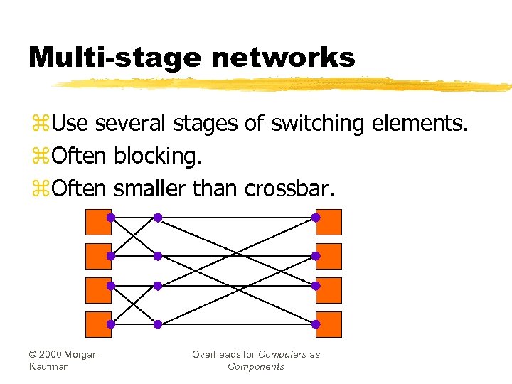 Multi-stage networks z. Use several stages of switching elements. z. Often blocking. z. Often