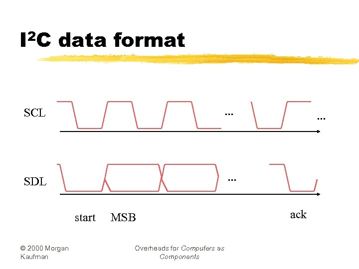 I 2 C data format SCL . . . SDL . . . start