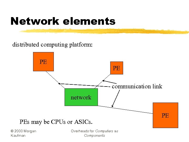 Network elements distributed computing platform: PE PE communication link network PEs may be CPUs