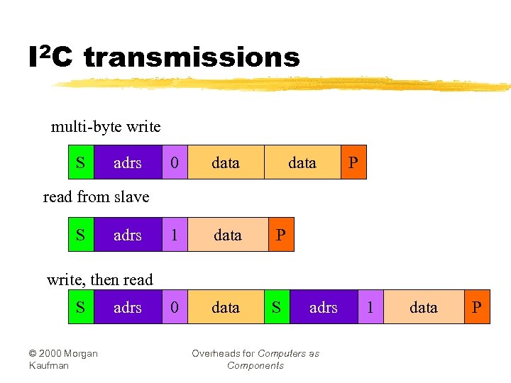 I 2 C transmissions multi-byte write S adrs 0 data 1 data P 0