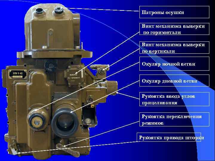 Патроны осушки Винт механизма выверки по горизонтали Винт механизма выверки по вертикали Окуляр ночной