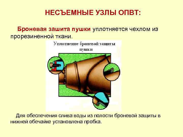 НЕСЪЕМНЫЕ УЗЛЫ ОПВТ: Броневая зашита пушки уплотняется чехлом из прорезиненной ткани. Для обеспечения слива