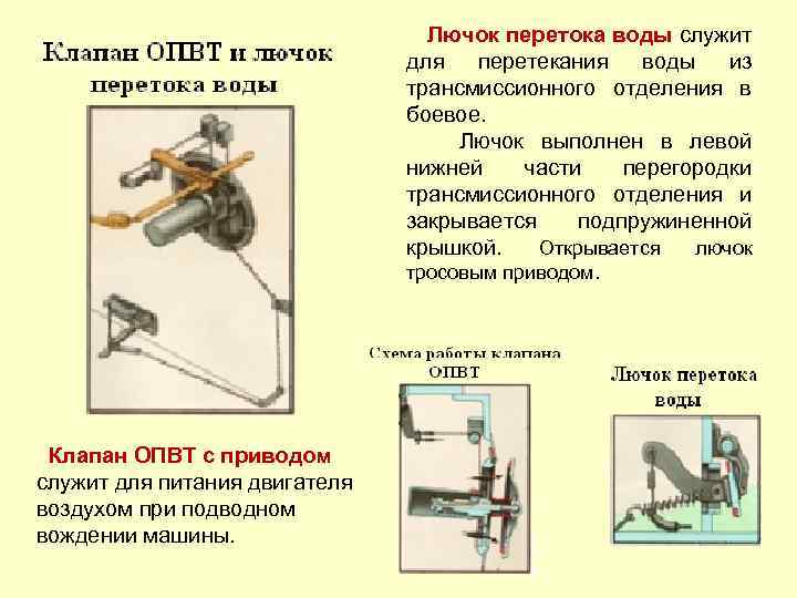 Лючок перетока воды служит для перетекания воды из трансмиссионного отделения в боевое. Лючок выполнен