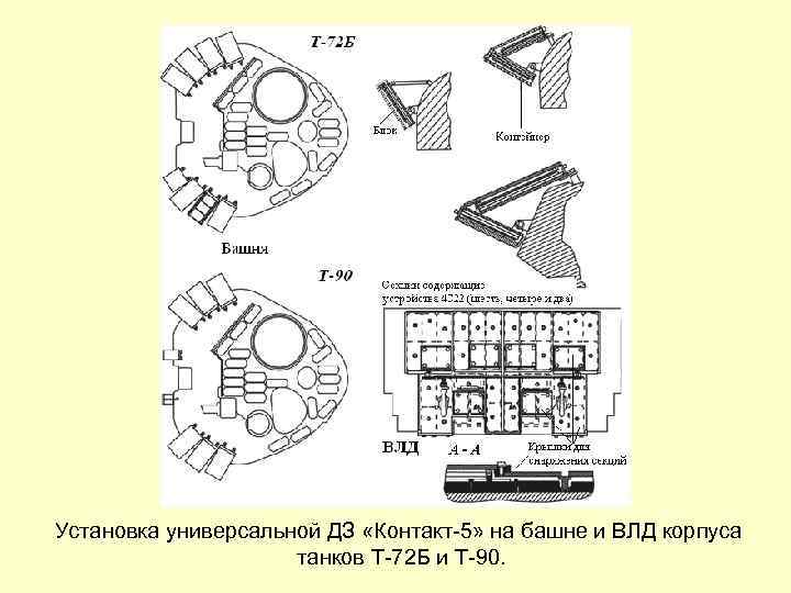 Установка универсальной ДЗ «Контакт-5» на башне и ВЛД корпуса танков Т-72 Б и Т-90.