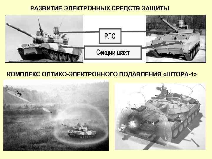 РАЗВИТИЕ ЭЛЕКТРОННЫХ СРЕДСТВ ЗАЩИТЫ КОМПЛЕКС ОПТИКО-ЭЛЕКТРОННОГО ПОДАВЛЕНИЯ «ШТОРА-1» 