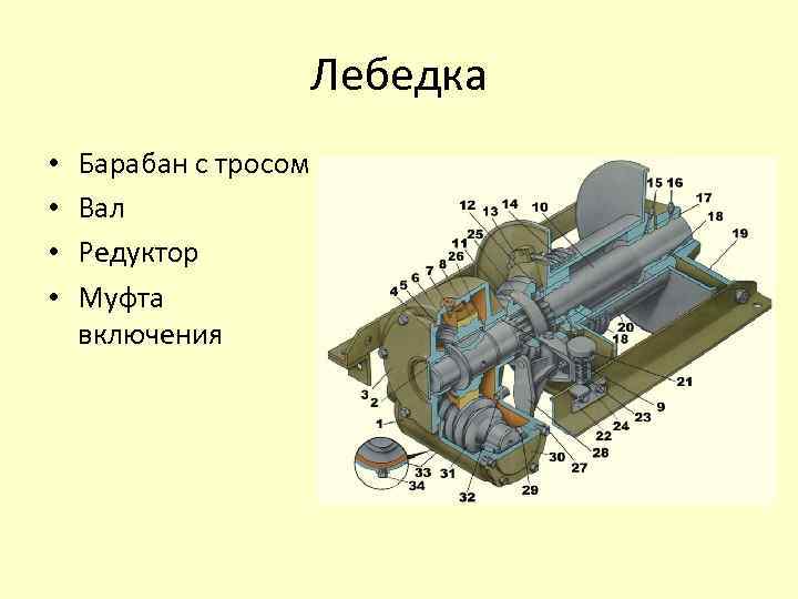 Лебедка • • Барабан с тросом Вал Редуктор Муфта включения 