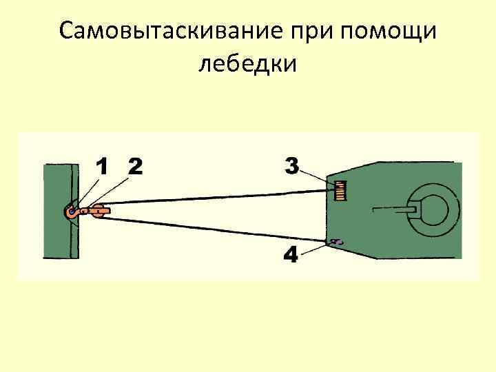 Самовытаскивание при помощи лебедки 