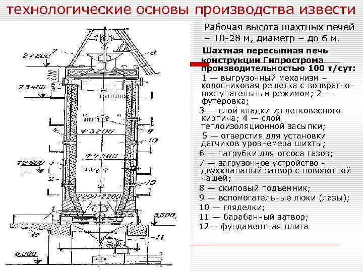 Чертеж шахтной печи