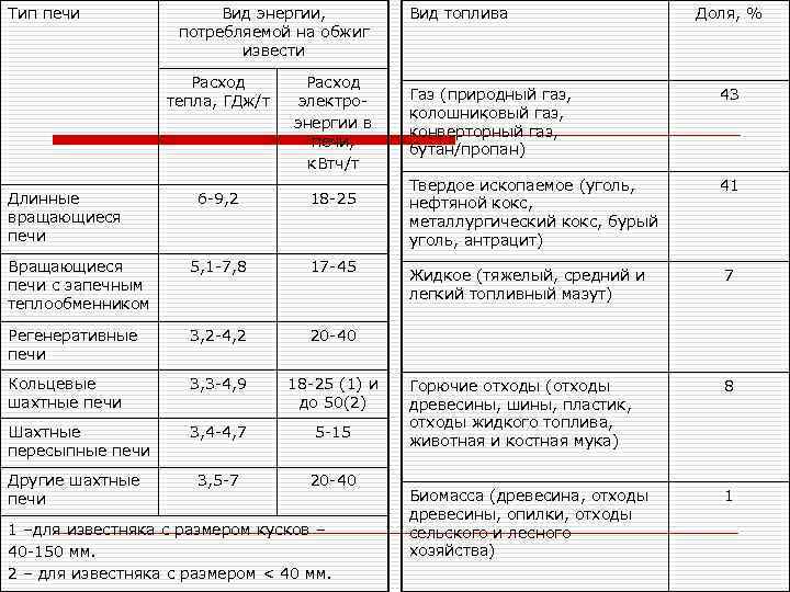 Расход т 16