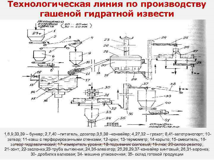 Типы технологических линий