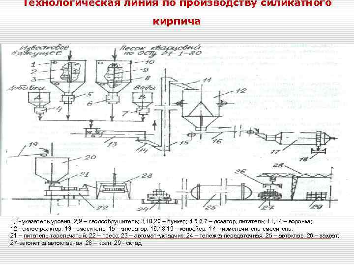 Технологическая схема производства керамического кирпича пластическим формованием