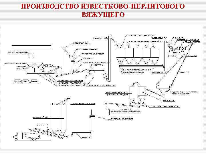 ПРОИЗВОДСТВО ИЗВЕСТКОВО-ПЕРЛИТОВОГО ВЯЖУЩЕГО 