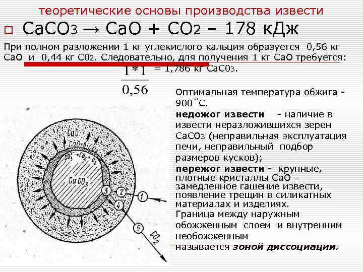 Укажите схему реакции гашения извести