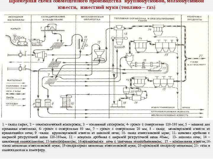 Схема птф е36