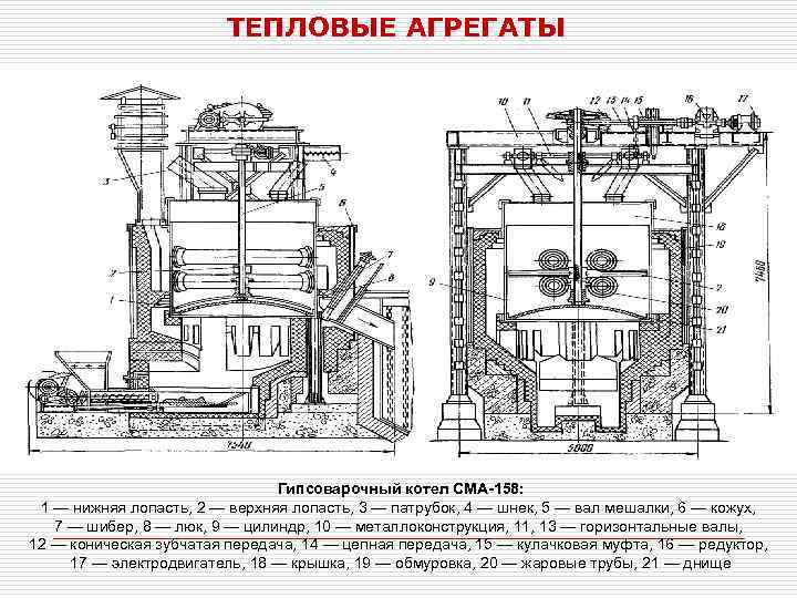 ТЕПЛОВЫЕ АГРЕГАТЫ Гипсоварочный котел СМА-158: 1 — нижняя лопасть, 2 — верхняя лопасть, 3