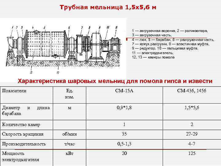 Карта смазки шаровой мельницы