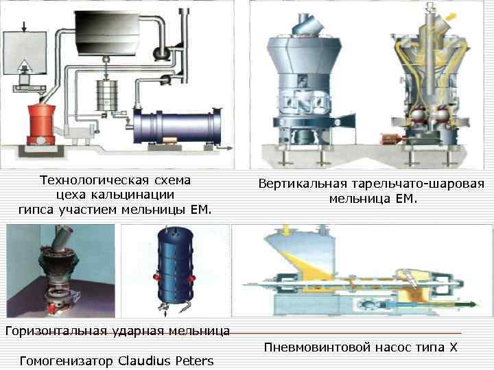 Технологическая схема мельницы