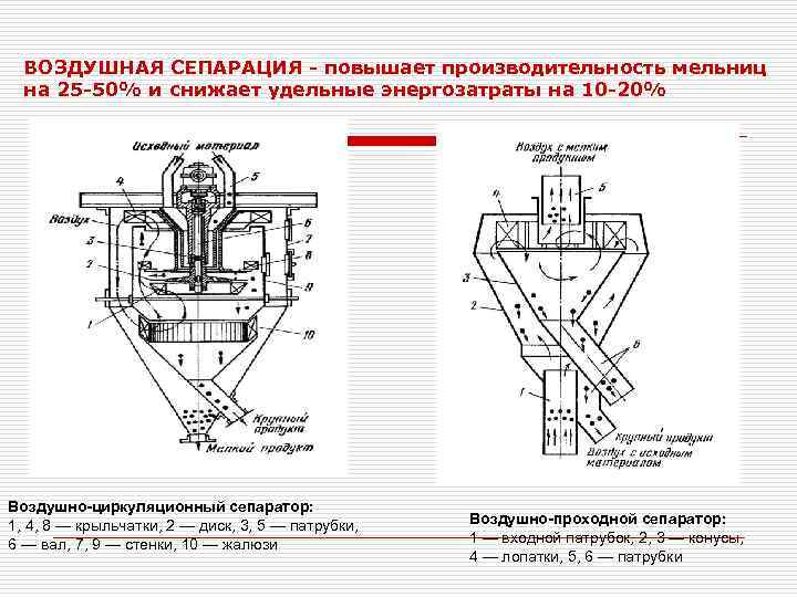 ВОЗДУШНАЯ СЕПАРАЦИЯ - повышает производительность мельниц на 25 -50% и снижает удельные энергозатраты на