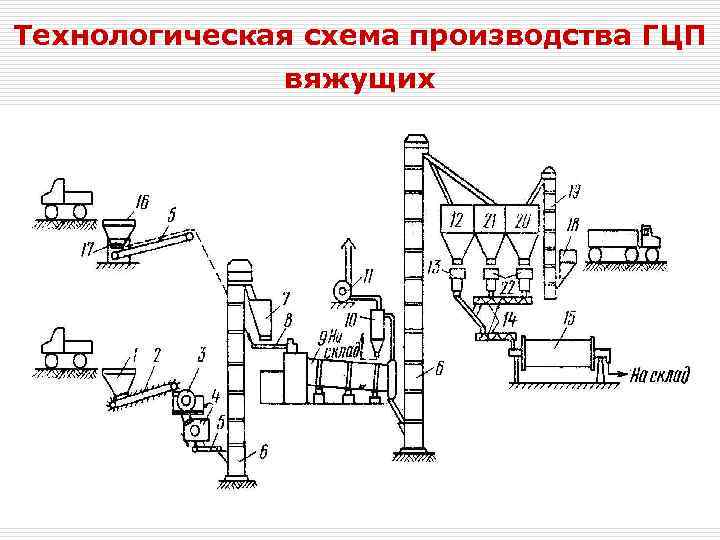 Реферат: Технологическая линия по производству высокопрочного гипсового вяжущего