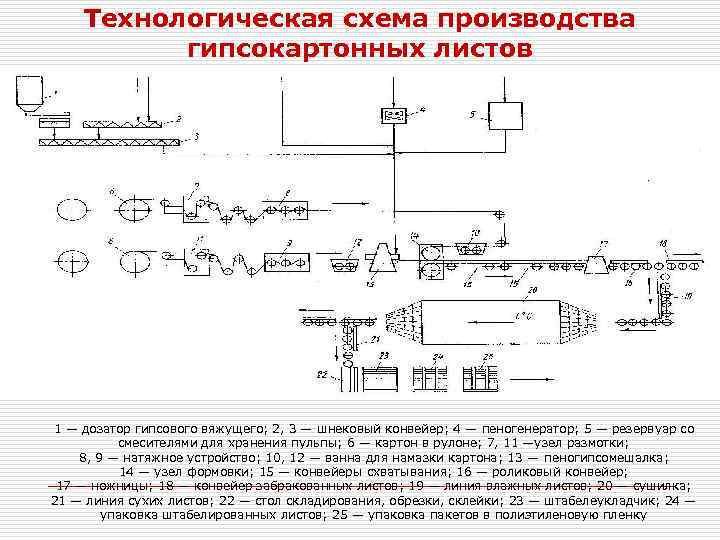 Реферат: Технологическая линия по производству высокопрочного гипсового вяжущего