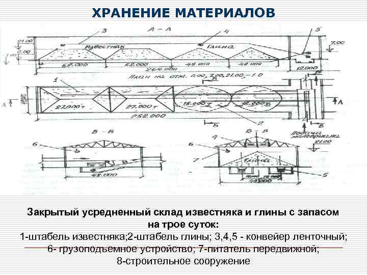 ХРАНЕНИЕ МАТЕРИАЛОВ Закрытый усредненный склад известняка и глины с запасом на трое суток: 1