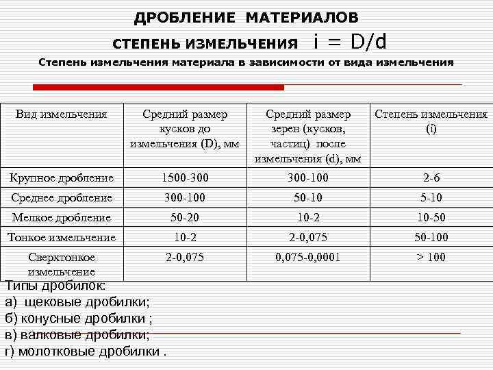 Равен аи. Степень дробления. Степень измельчения. Объемная степень измельчения. Степень измельчения формула.