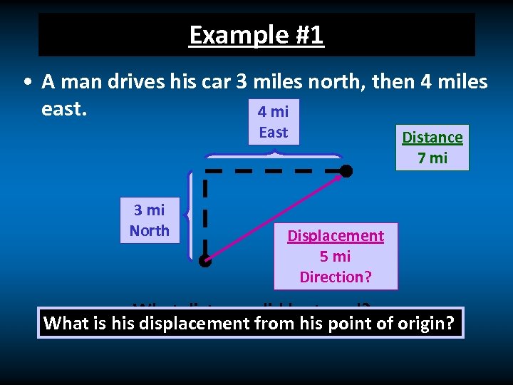 Example #1 • A man drives his car 3 miles north, then 4 miles