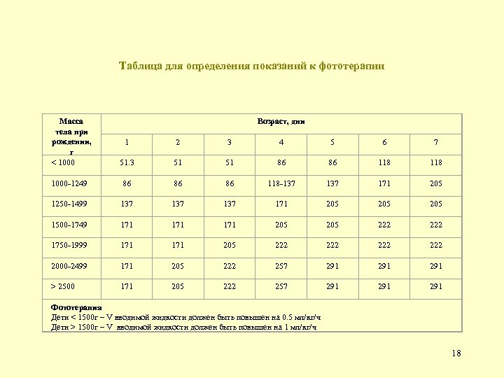 Возраст 1000