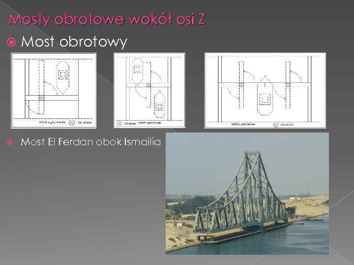 Mosty obrotowe wokół osi Z Most obrotowy Most El Ferdan obok Ismailia 