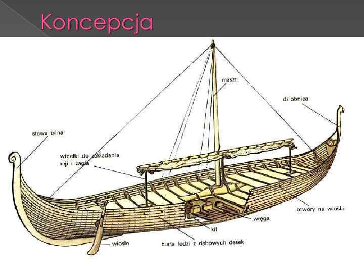 Koncepcja 