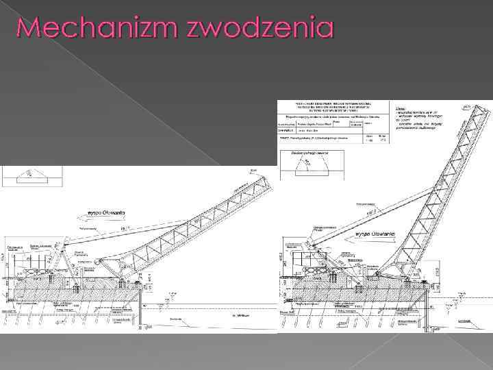 Mechanizm zwodzenia 