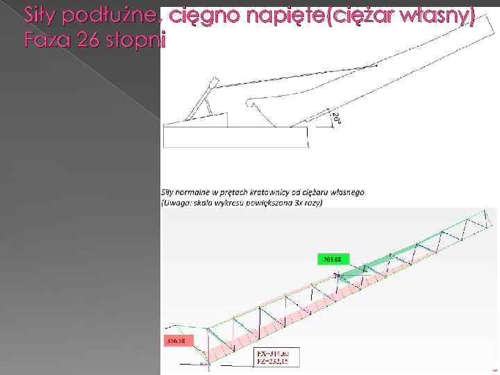 Siły podłużne, cięgno napięte(ciężar własny) Faza 26 stopni 