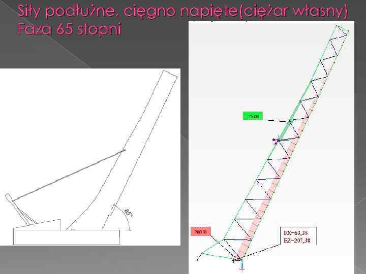 Siły podłużne, cięgno napięte(ciężar własny) Faza 65 stopni 