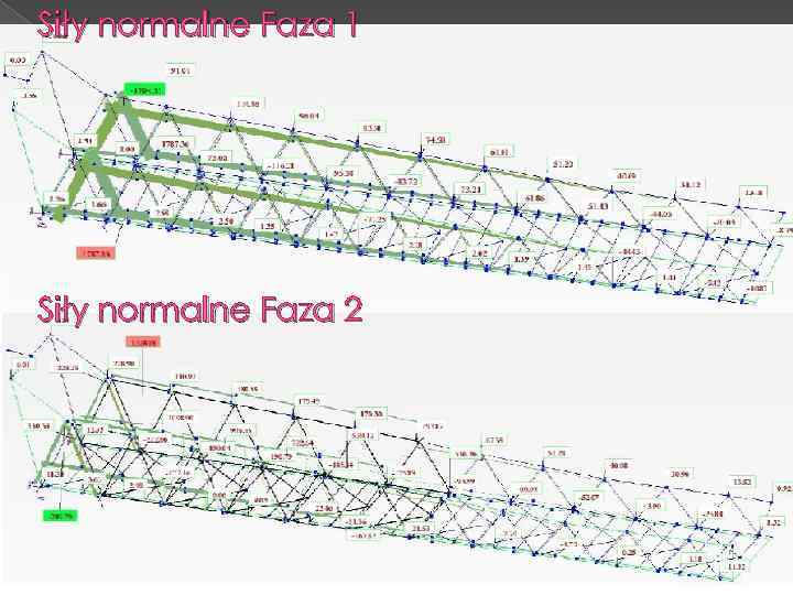 Siły normalne Faza 1 Siły normalne Faza 2 