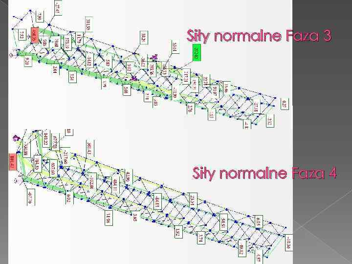 Siły normalne Faza 3 Siły normalne Faza 4 