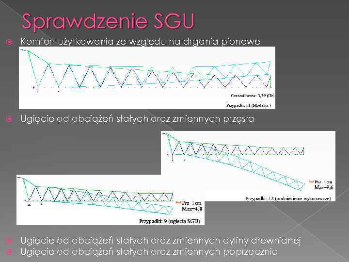 Sprawdzenie SGU Komfort użytkowania ze względu na drgania pionowe Ugięcie od obciążeń stałych oraz