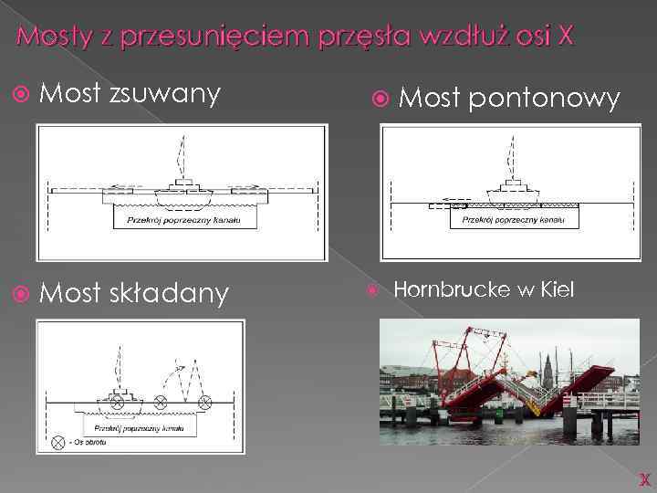 Mosty z przesunięciem przęsła wzdłuż osi X Most zsuwany Most pontonowy Most składany Hornbrucke